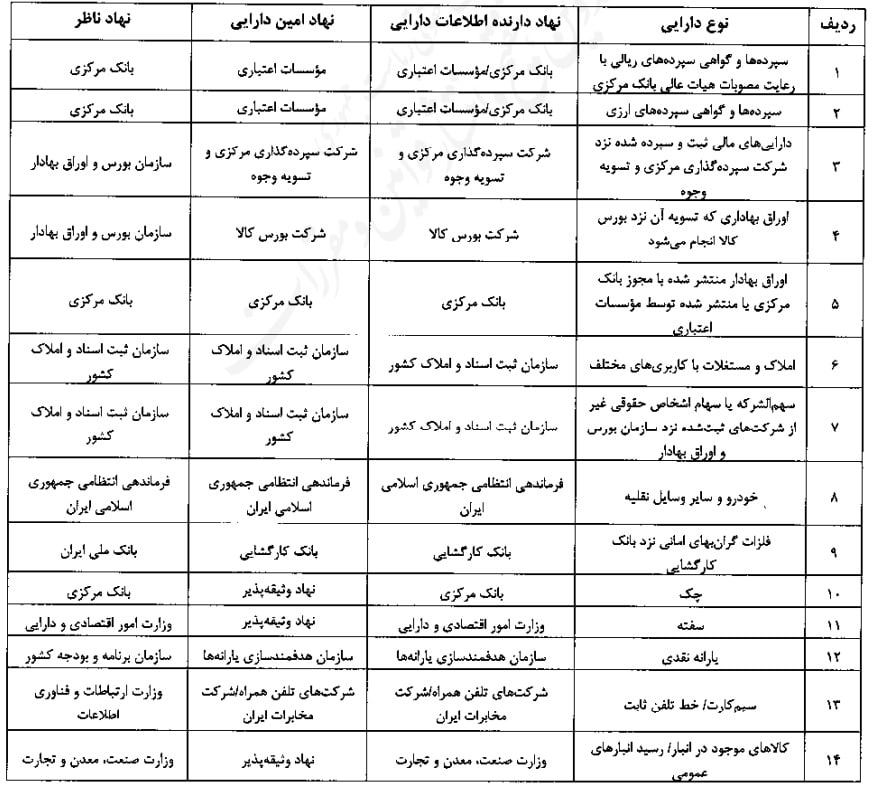 گواهی سپرده کالایی بورس کالا وثیقه تسهیلات بانکی میشود