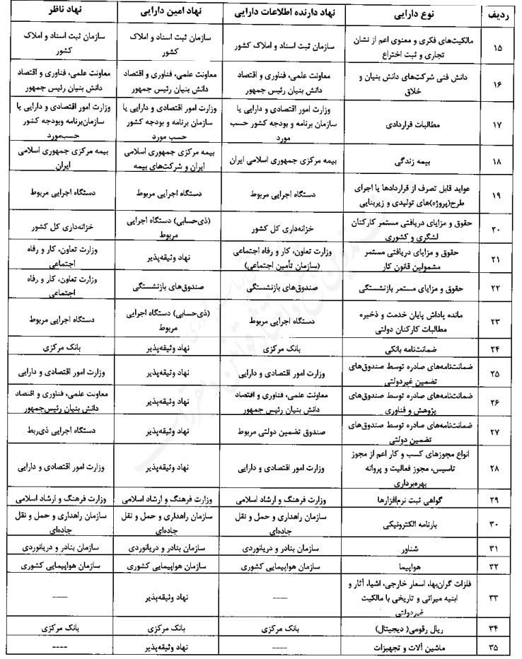 گواهی سپرده کالایی بورس کالا وثیقه تسهیلات بانکی میشود