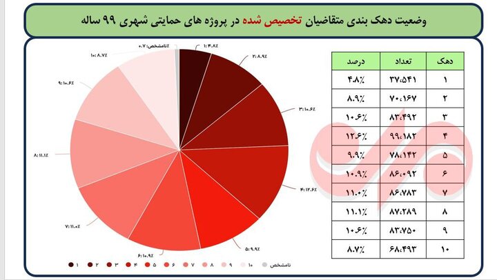 وضعیت نهضت ملی پس از شهید رئیسی؛ عملکرد مسکنی دولت چهاردهم مشخص شد